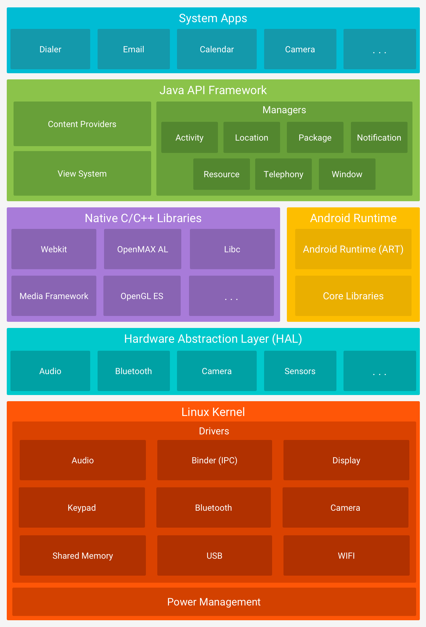 Android #1 - Viciados em Aprender