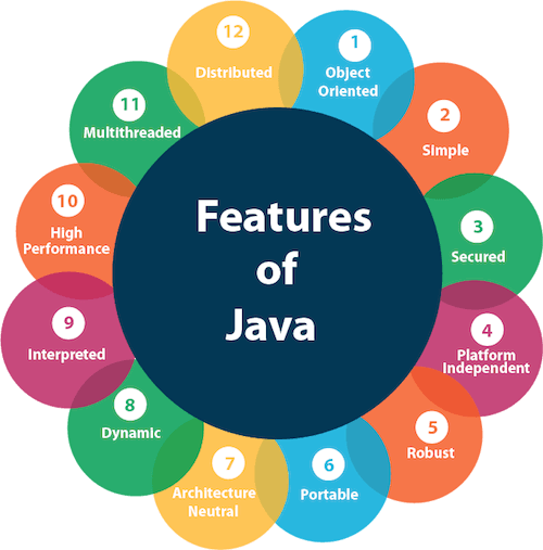 Como Resolver Problemas com Java #3