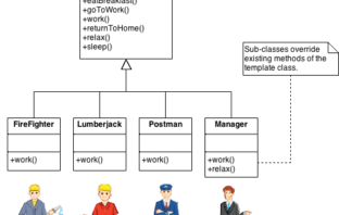 Java Design Patterns Workshop-Free