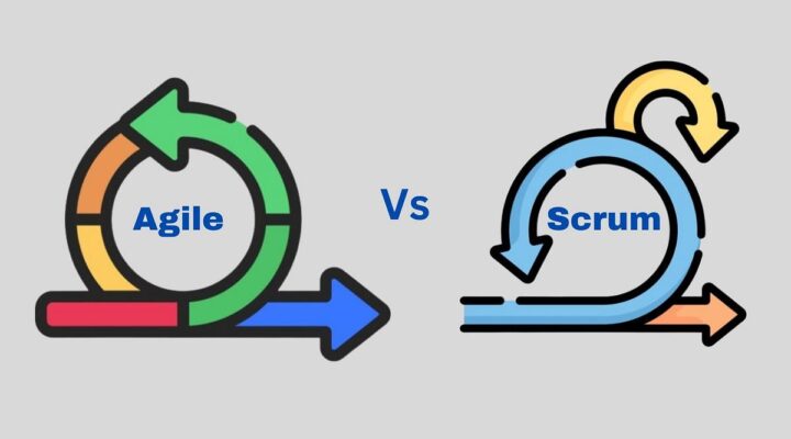 Portfólio: Projeto de Software Utilizando Metodologias Ágeis (Scrum)