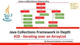 Collections Framework do Java