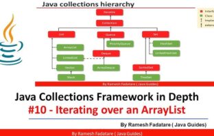 Collections Framework do Java