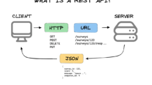 O que é REST || API vs Web Services || REST vs RESTful || Como RESTful API funciona