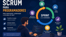 História e Evolução do Scrum