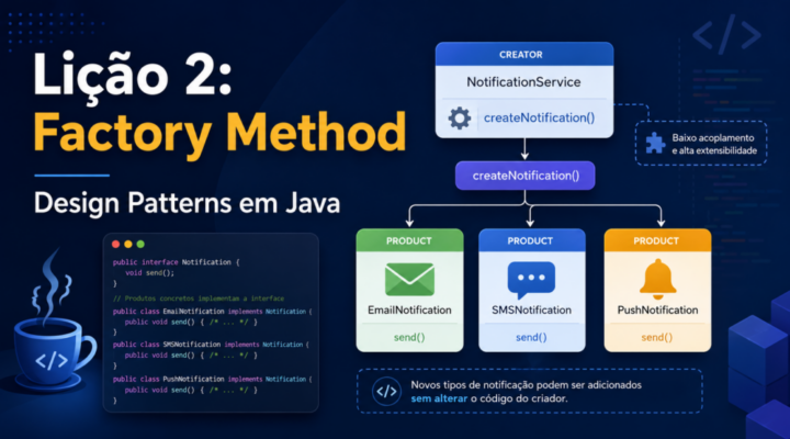 Factory Method em Java: aprenda o padrão com exemplos práticos