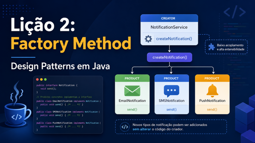 Factory Method em Java