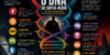 DNA do Super-Herói como analisar heróis de quadrinhos