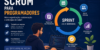História e Evolução do Scrum