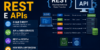 REST, APIs e Web Services: Entenda REST vs RESTful e Como uma API RESTful Funciona na Prática