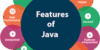 como resolver problemas no Java